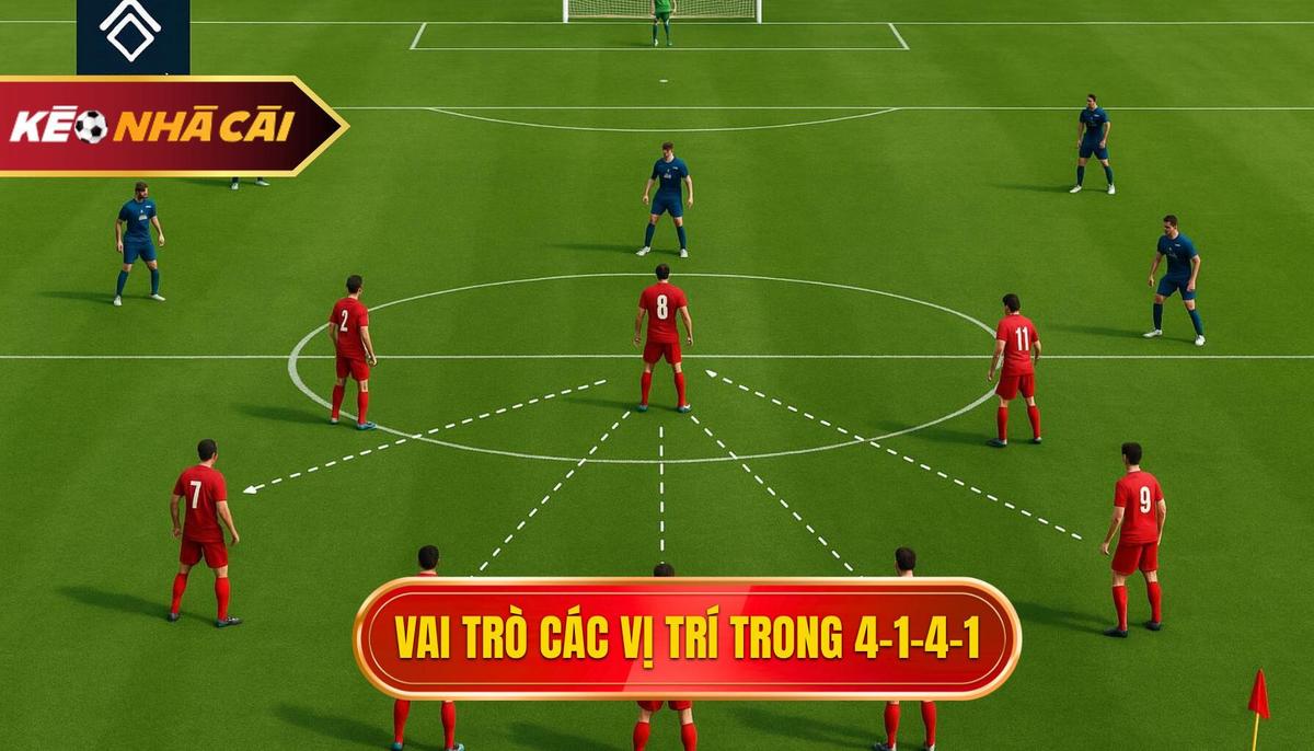 2. Vai Trò Cụ Thể Của Từng Vị Trí Trong Hệ Thống 4-1-4-1